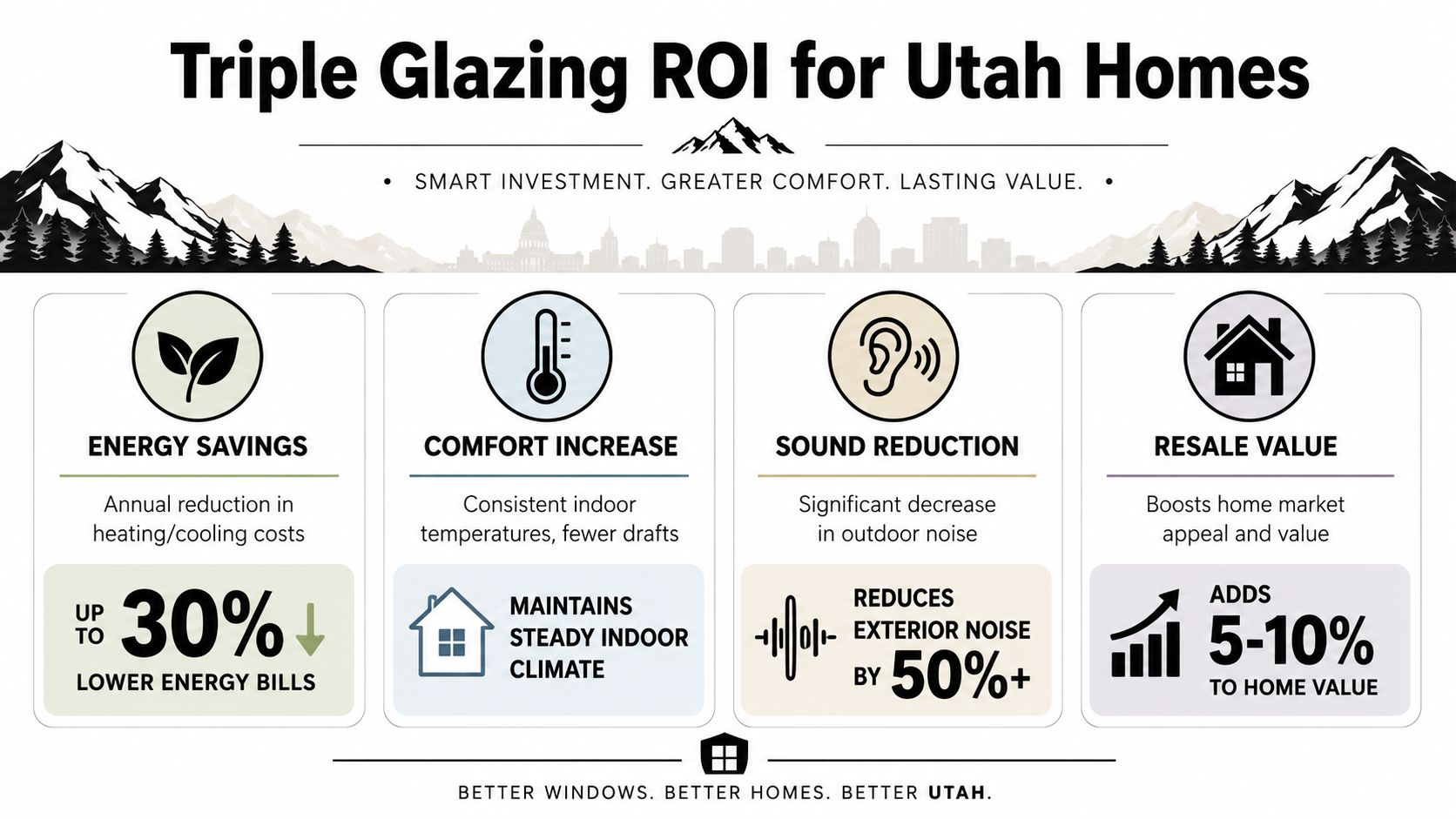 Is Triple Glazing Worth It for Your Utah Home