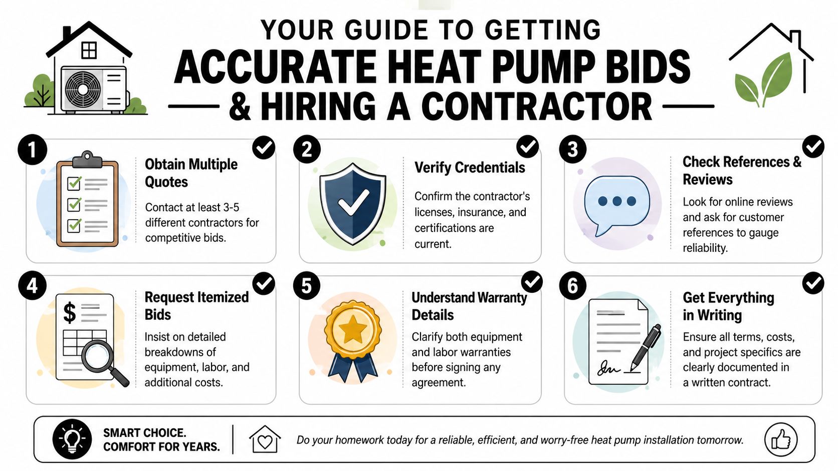 A six-step guide infographic for obtaining accurate heat pump bids and hiring a professional HVAC contractor.