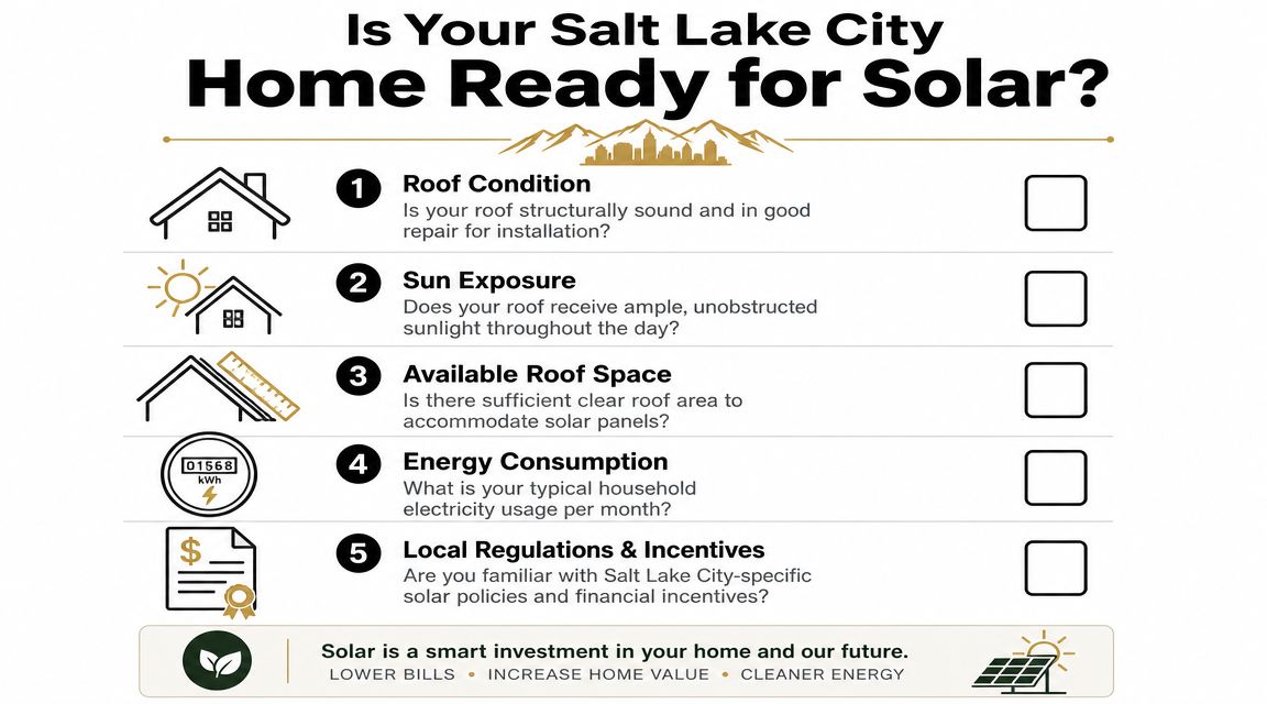 A checklist titled Is Your Salt Lake City Home Ready for Solar highlighting five key evaluation points.