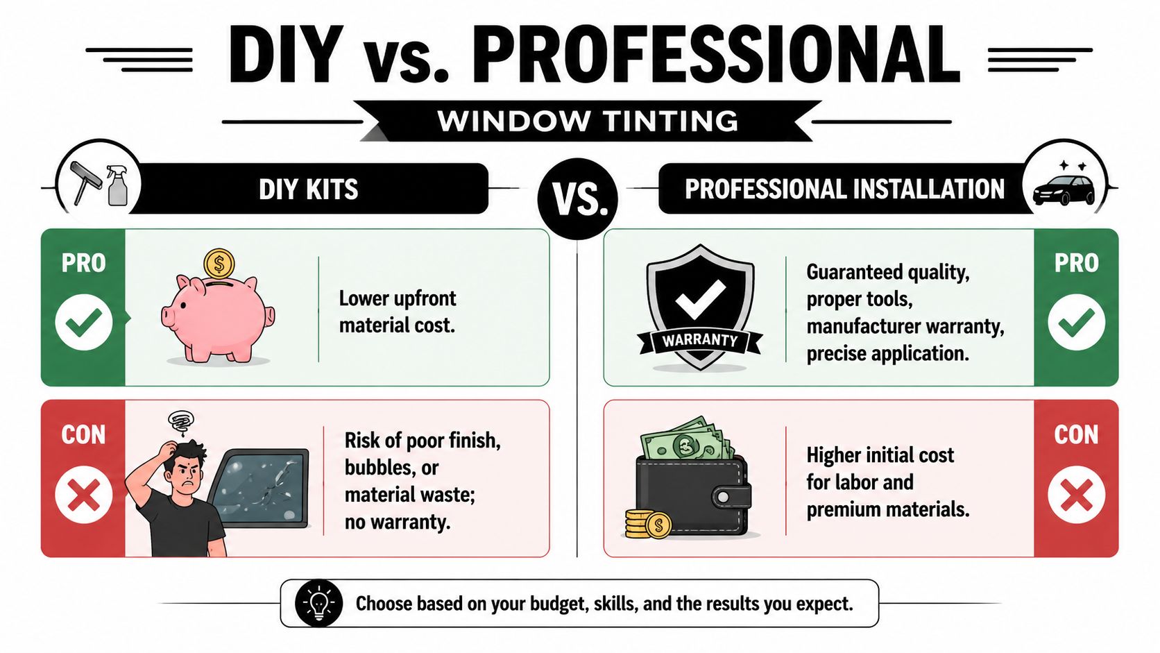 A comparison infographic showing the pros and cons of DIY window tinting versus professional installation services.