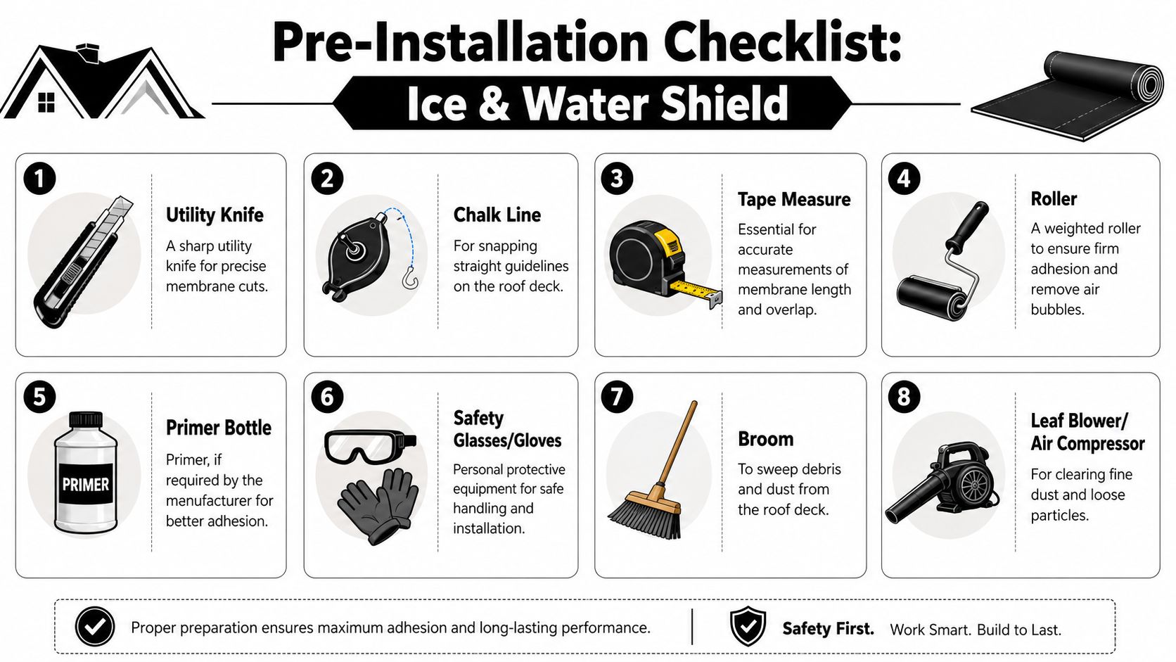 An infographic checklist for tools needed to install an ice and water shield on a roof.
