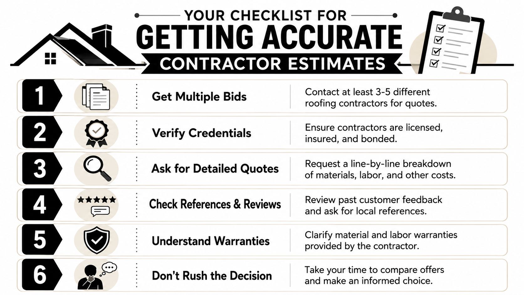 A helpful checklist for homeowners on how to get accurate roofing contractor estimates for their home repairs.