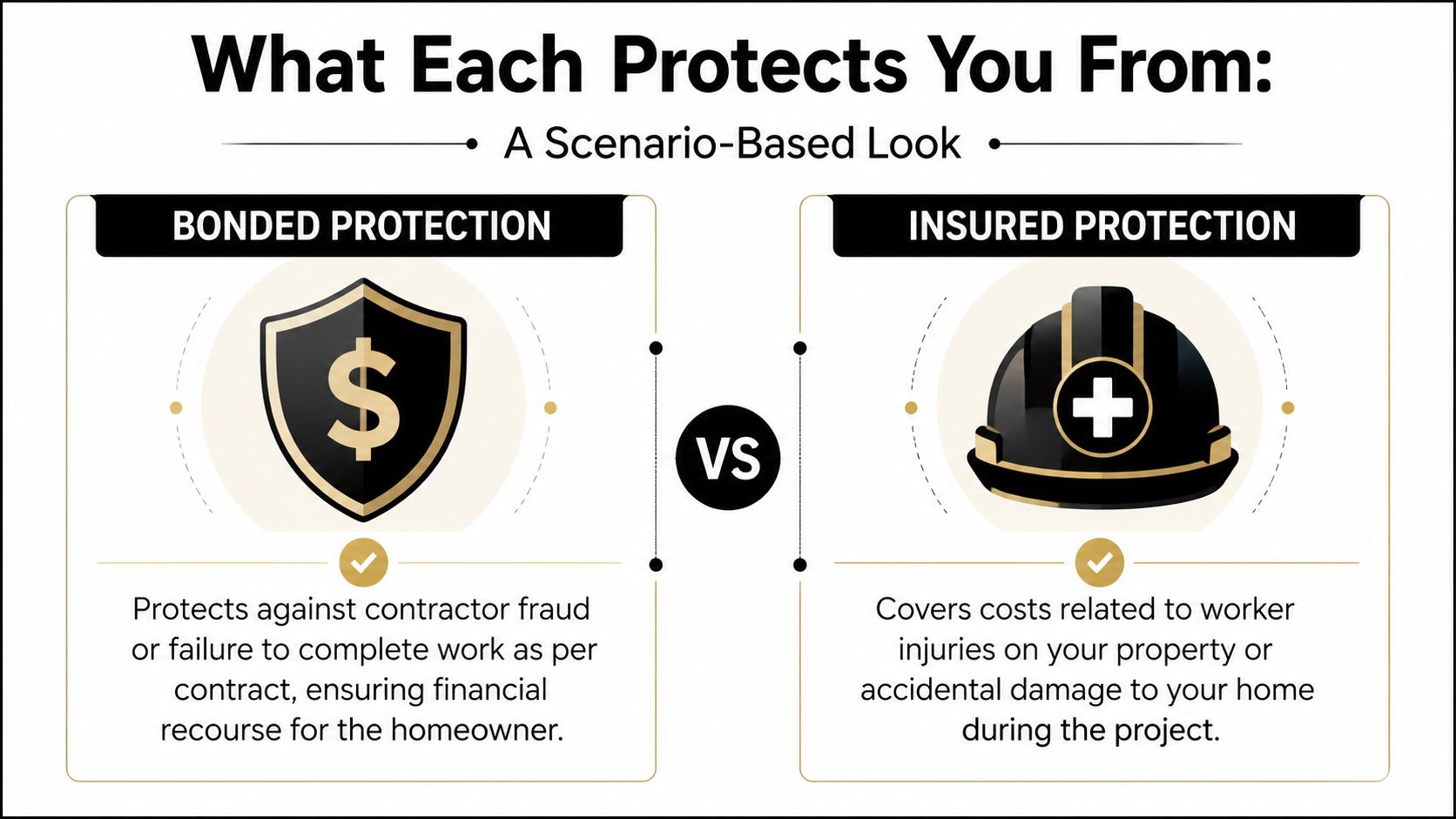 A comparison chart showing the differences between bonded and insured protection for home improvement projects.