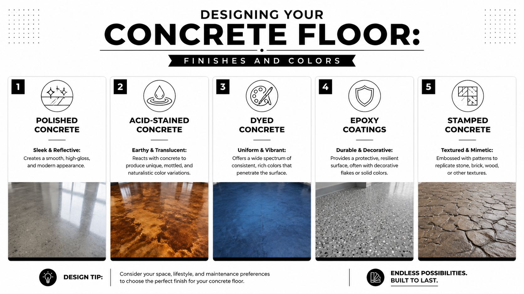 An infographic showing five types of concrete floor finishes including polished, acid-stained, dyed, epoxy, and stamped concrete.