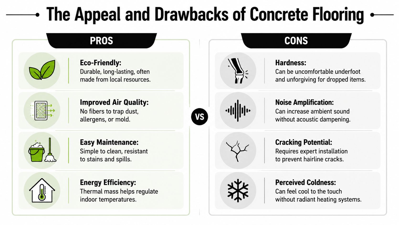 A comparison chart showing the benefits and drawbacks of using concrete flooring in a home.