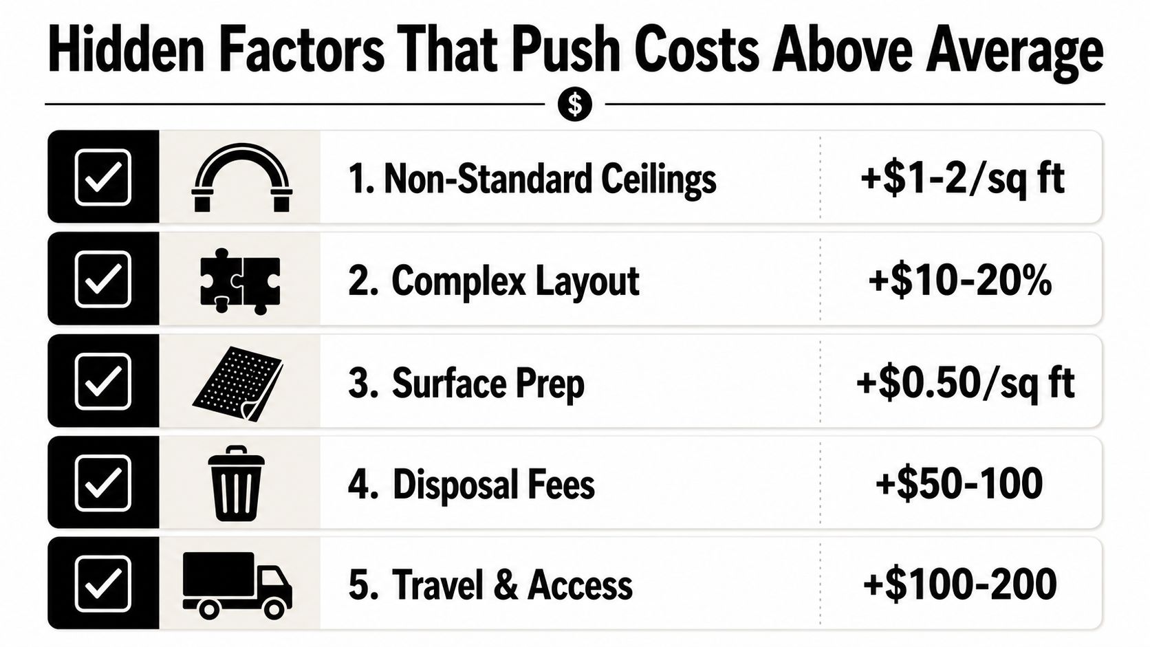A chart showing five common factors that increase the average cost to drywall a room project.