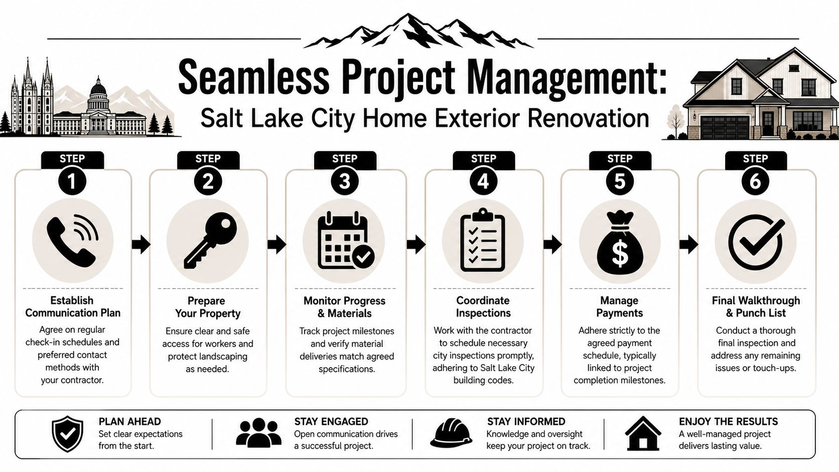 A six-step infographic guide detailing the seamless project management process for Salt Lake City home exterior renovation.