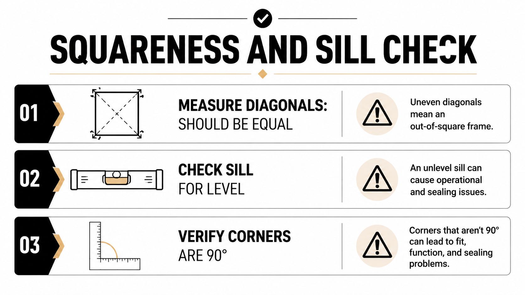 An instructional graphic showing three steps to verify if a door frame is square and level.