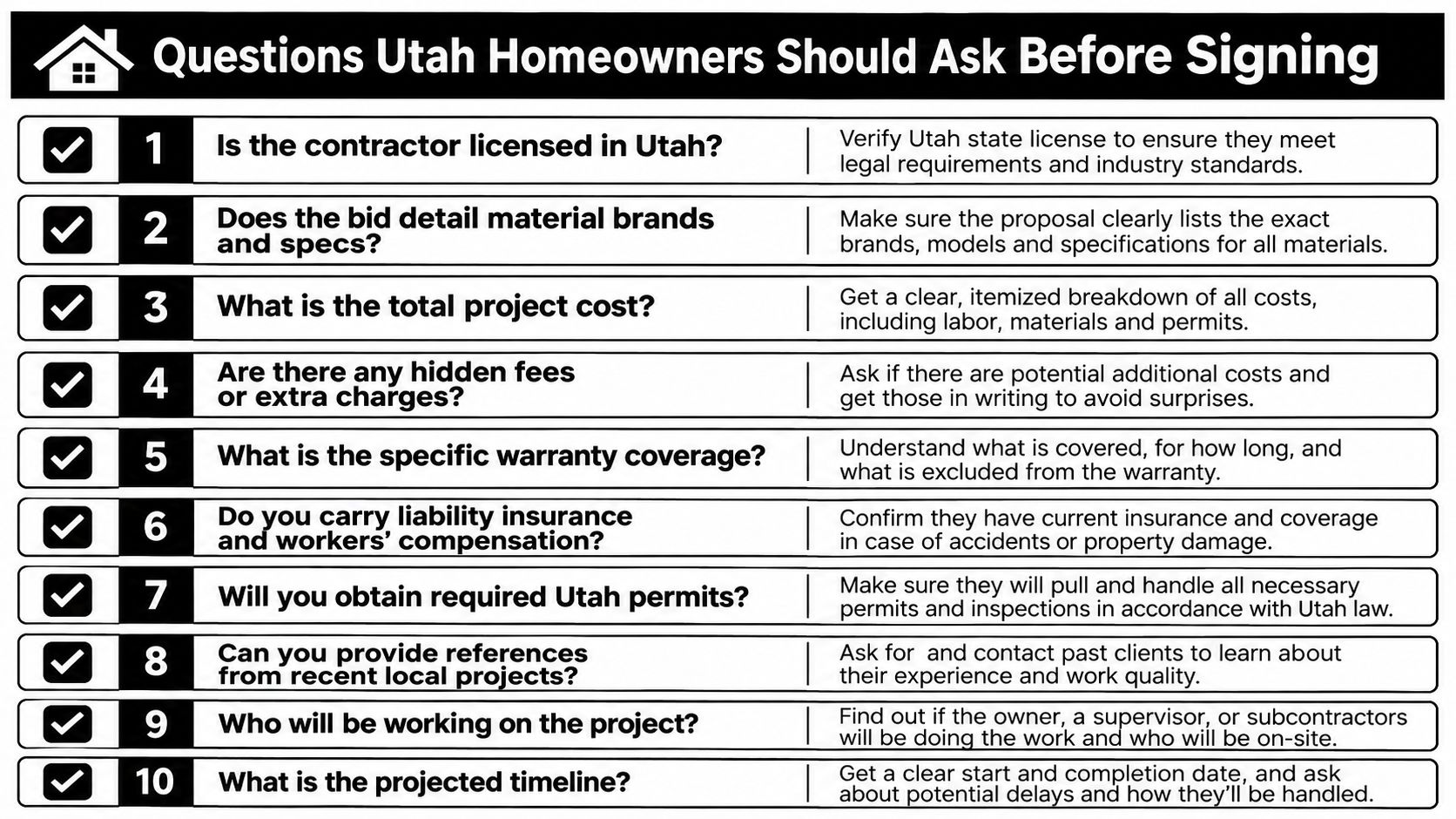 A checklist of ten important questions for Utah homeowners to ask contractors before signing any agreements.
