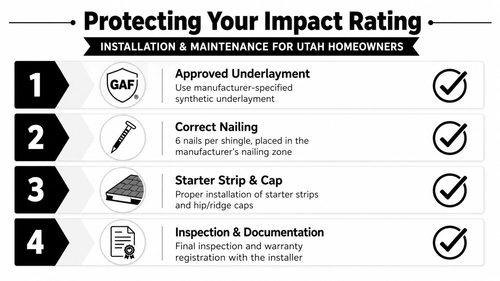 An infographic titled Protecting Your Impact Rating outlining four essential installation steps for homeowners in Utah.