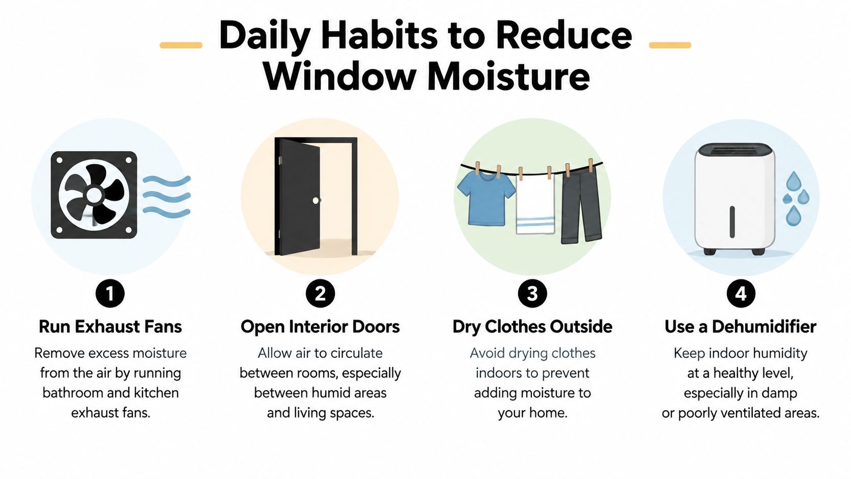An infographic showing four daily habits to reduce indoor window moisture, including exhaust fans and dehumidifiers.